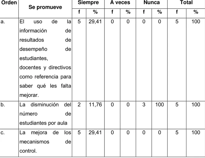 Tabla No. 13 