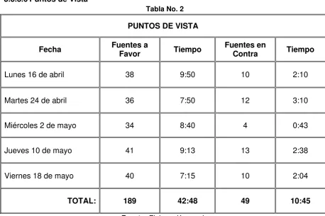 Tabla No. 2 