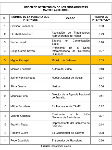 Tabla No. 4 