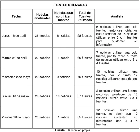 Tabla No. 1 