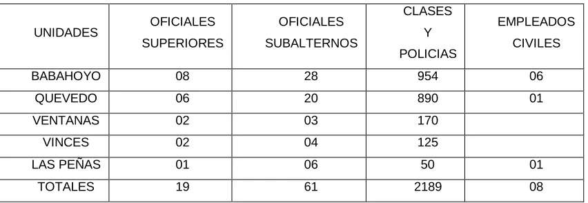 TABLA # 1 