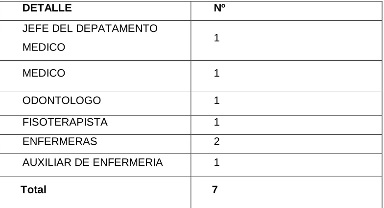 TABLA # 3 