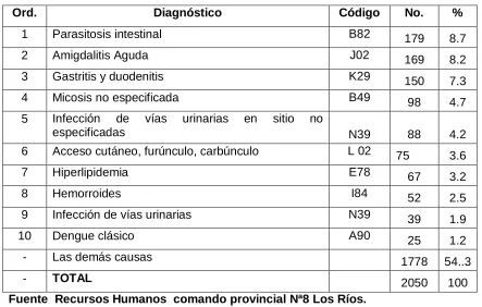 TABLA # 4  