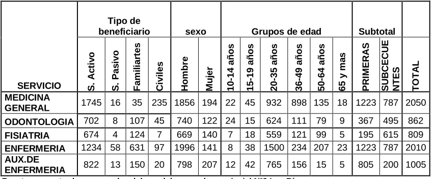 TABLA # 5  