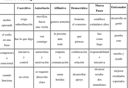 Cuadro Liderazgo  