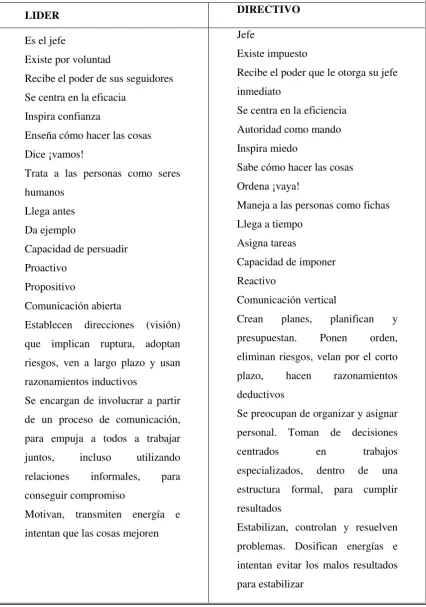 Tabla De Lideres 1 