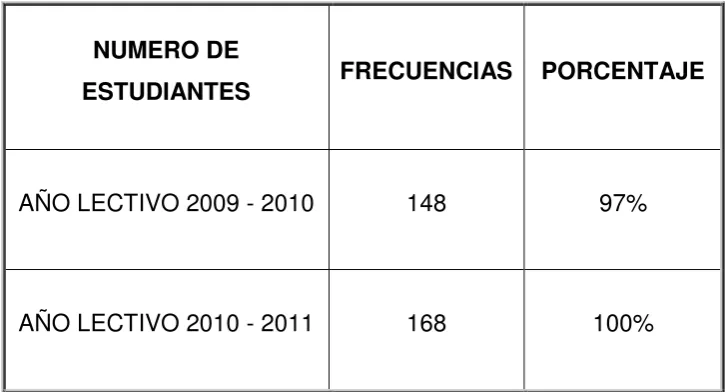Tabla  5: Número de estudiantes sección colegio 