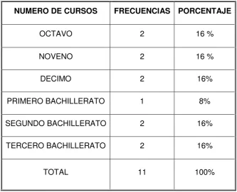Tabla  6: Número de estudiantes por género 