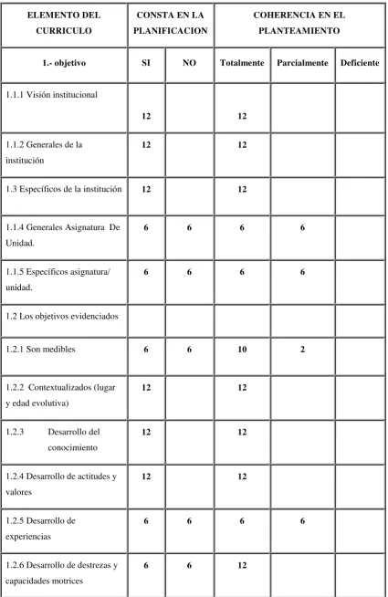 CUADRO No. 01 