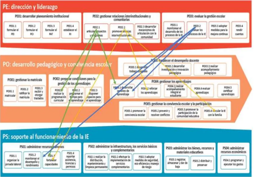 Cuadro de Categorización.  