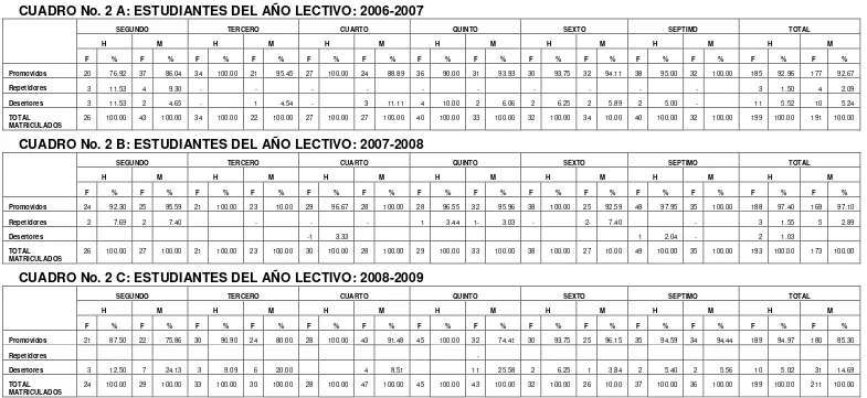 CUADRO No. 2 A: ESTUDIANTES DEL AÑO LECTIVO: 2006-2007 