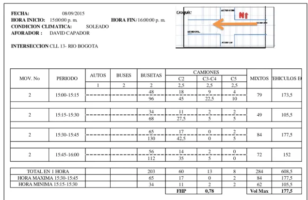 Tabla 3. Resumen de aforo de la estación 1. 