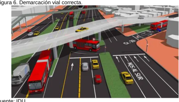 Figura 6. Demarcación vial correcta. 
