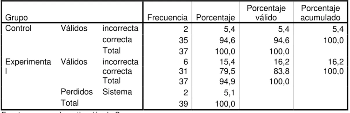 Tabla 6:  Razones a Pregunta 1 Pretest Versión Ecuatoriana 