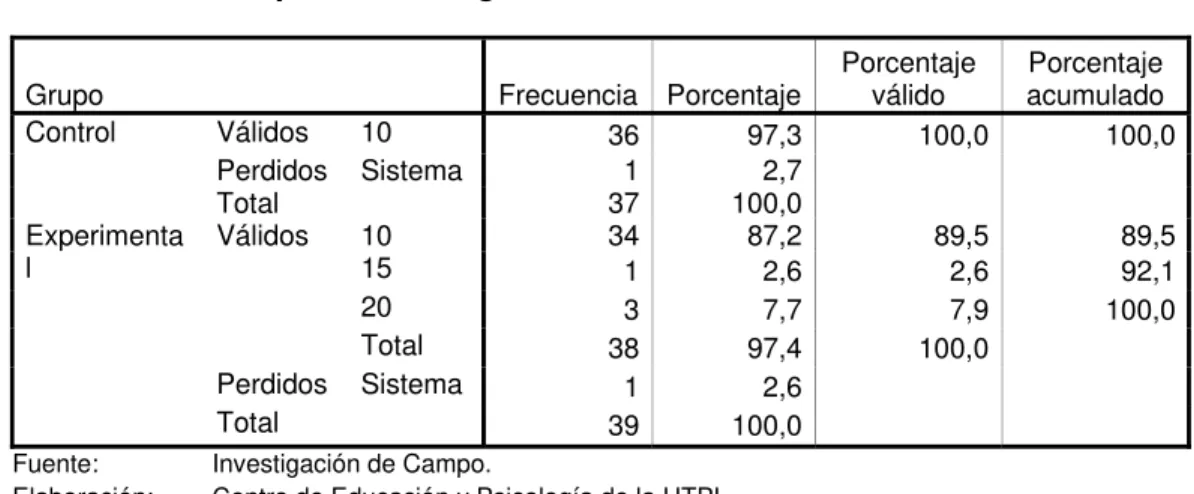 Tabla 7:  Respuesta a Pregunta 1 Postest Versión Ecuatoriana 
