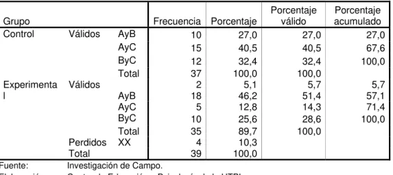 Tabla 17: Respuesta a Pregunta 4 Pretest Versión Ecuatoriana 