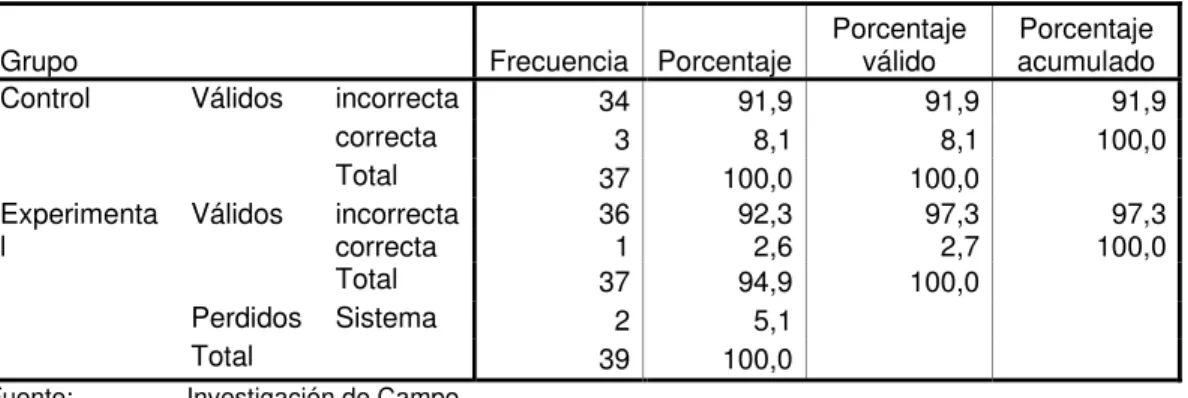Tabla 26: Razones a Pregunta 6 Pretest Versión Ecuatoriana 