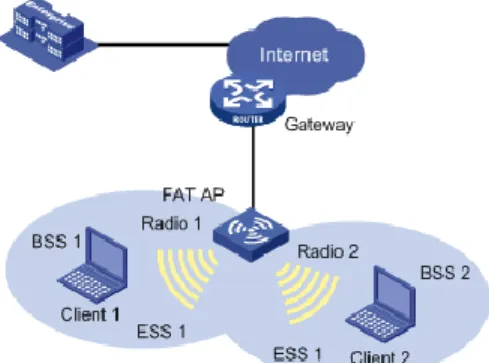 Figura 12 Configuración Single ESS Multiple BSS 