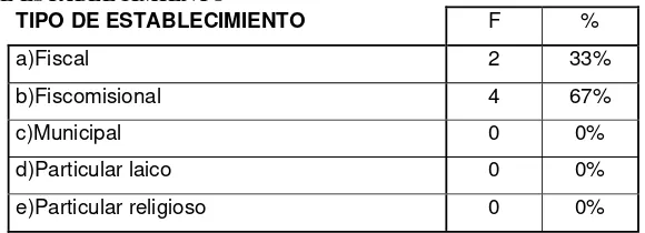 Tabla 9: Respuesta de los Directivos a la pregunta sobre  