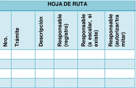 Tabla 7 Hoja de Ruta 