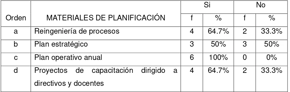 Tabla 17 LA GESTIÓN PEDAGÓGICA, DIAGNÓSTICO Y SOLUCIONES. 