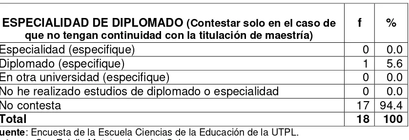 TABLA 4 .- SITUACIÓN LABORAL  