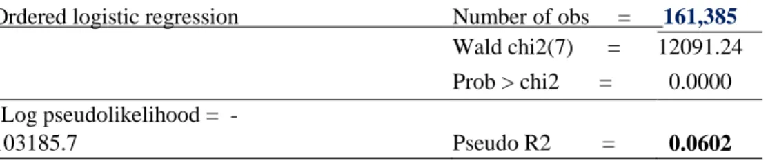 Tabla de Probabilidad Logística del Modelo NiNi  