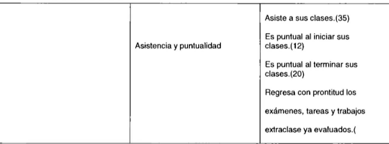 Tabla  11  Argumentos sobre la  determinación de la  calidad docente mediante la  valoración  estudiantil 