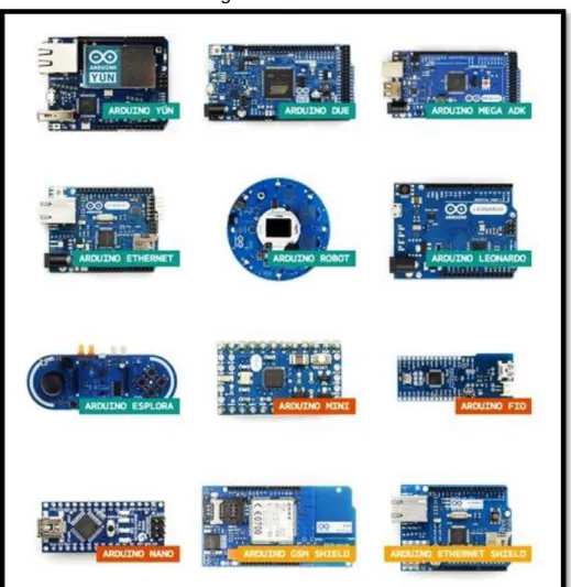 Figura 12. Arduino 