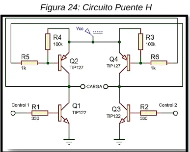 Figura 24: Circuito Puente H 