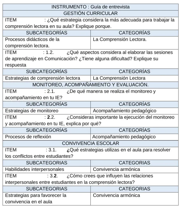 Cuadro de categorización 