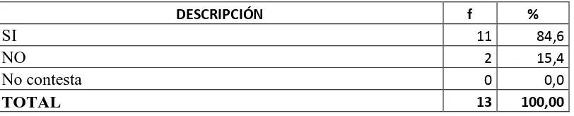 Tabla Nº 4 