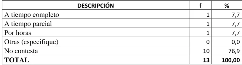 Tabla Nº11  