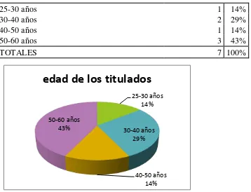 Tabla No. 4 