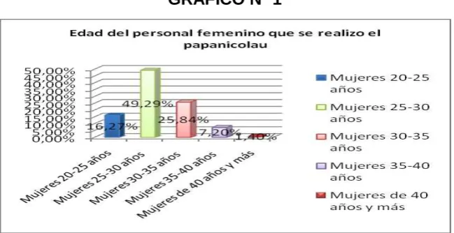 TABLA Nº 1 