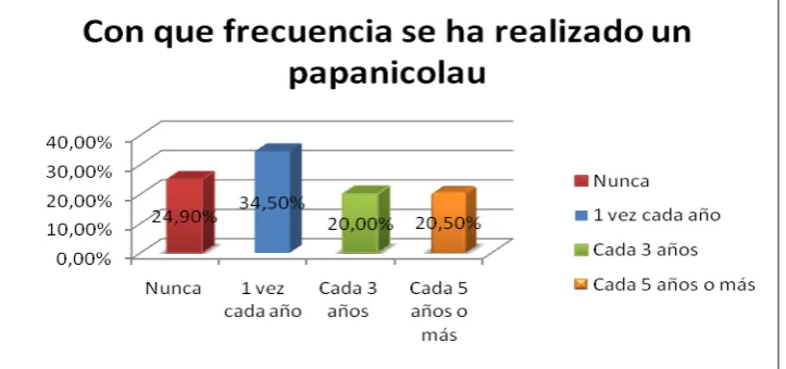  TABLA Nº3 CANTIDAD 