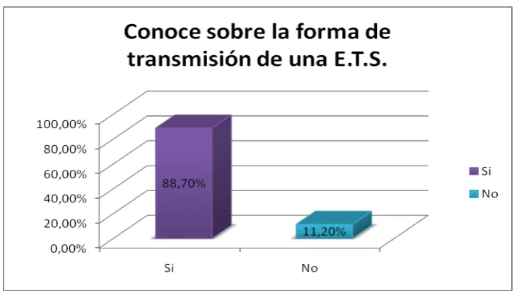  TABLA Nº2 CANTIDAD PORCENTAJE 