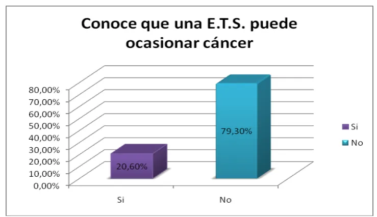  TABLA Nº3 CANTIDAD PORCENTAJE 
