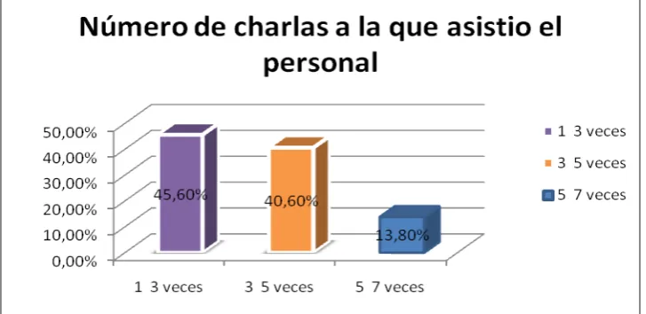  TABLA Nº4 CANTIDAD  PORCENTAJE 