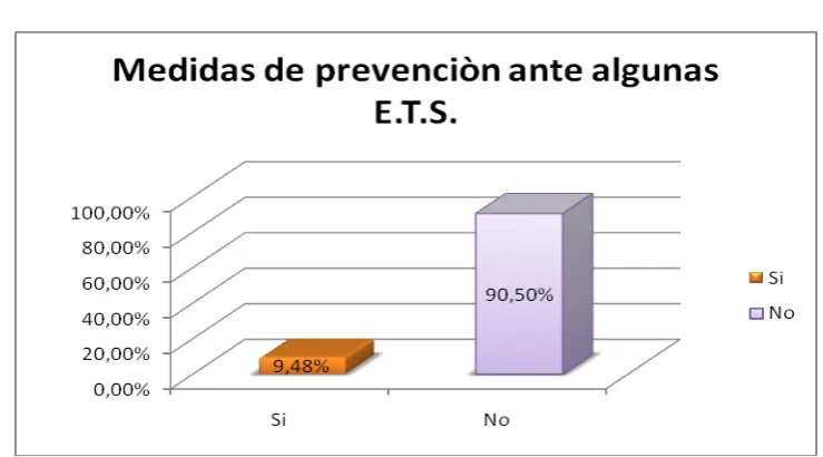 CANTIDAD TABLA Nº8 PORCENTAJE 