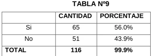  TABLA Nº9 CANTIDAD PORCENTAJE 