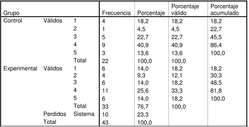 TABLA # 46 Razones a Pregunta 6 Pretest Versión Internacional  