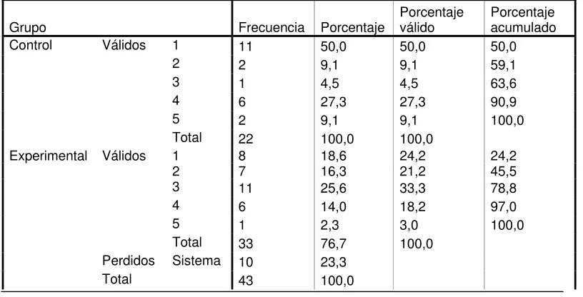 TABLA # 16 Razones a Pregunta 2 Postest Versión Internacional 