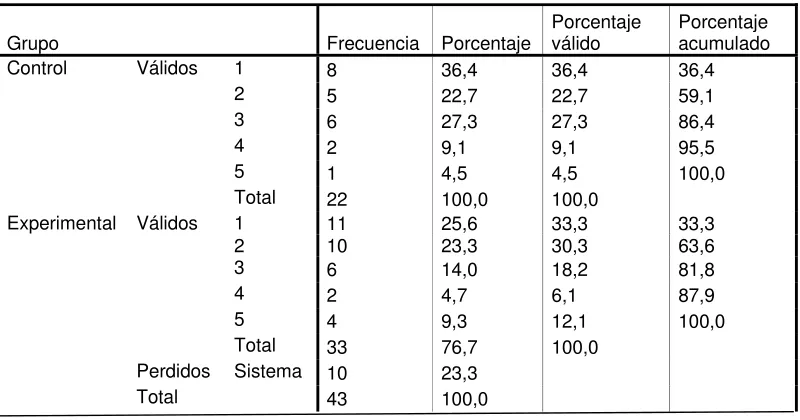 TABLA # 24 Razones a Pregunta 3 Postest Versión Internacional   