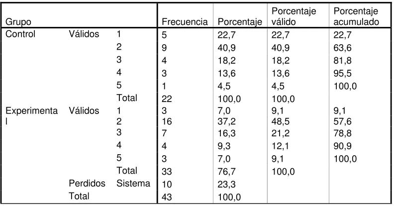 TABLA # 41 Respuesta a Pregunta 6 Pretest Versión Ecuatoriana  