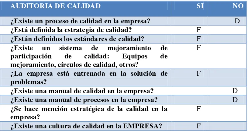 Tabla No. 2- 13 Auditoría de servicio al cliente 