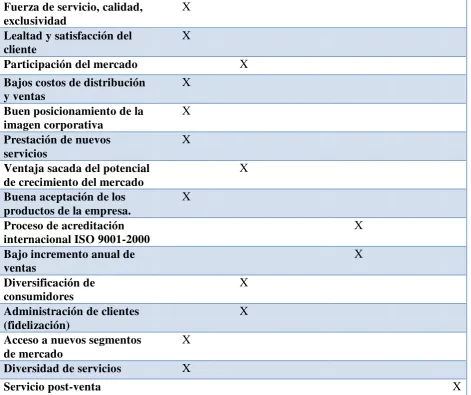 Tabla No. 2- 17 Matriz  resumen interno 