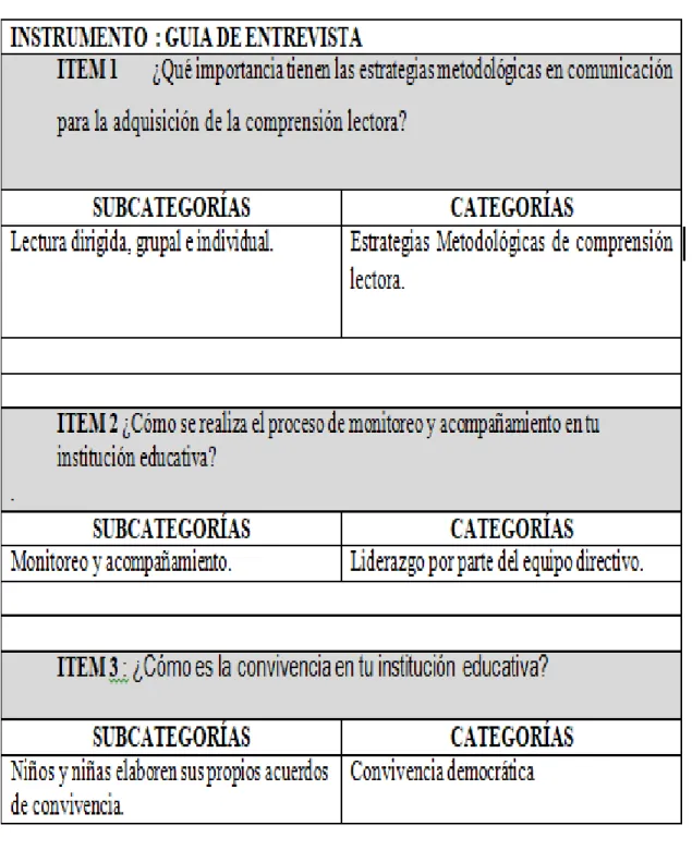 Cuadro de categorias 