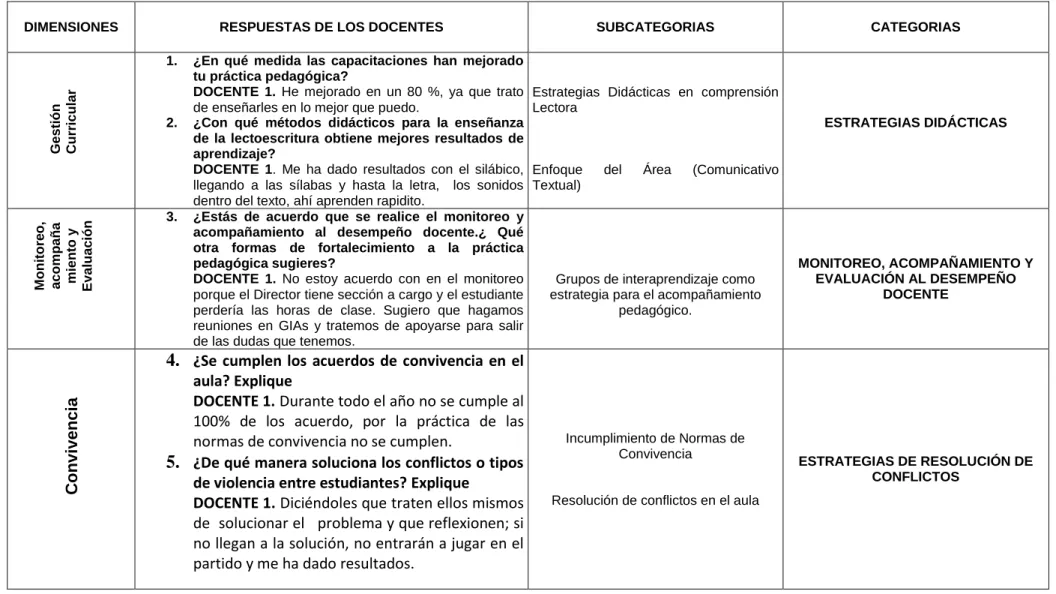 Cuadro de categorización 