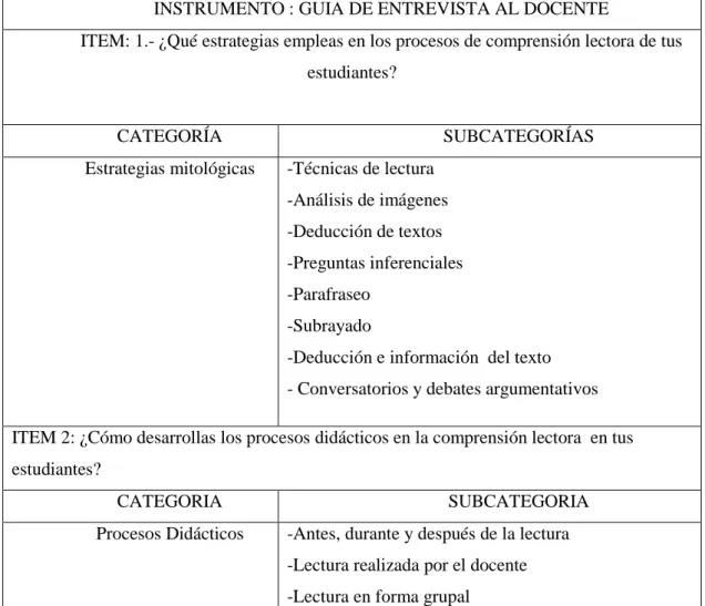 Cuadro de categorización 